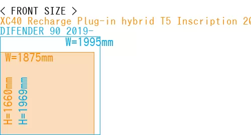 #XC40 Recharge Plug-in hybrid T5 Inscription 2018- + DIFENDER 90 2019-